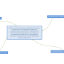 inf701-mindmap.png